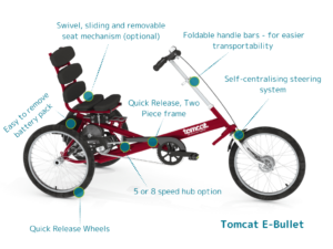 An annotated CAD drawing of the E-Bullet. Title reads: Tomcat E-Bullet Trike. Labels read: Swivel, sliding and removable seat mechanism (optional); Quick Release, Two Piece Frame; Foldable handlebars - for easier transportability; Self-Centralising Steering System; 5 or 8 Speed Hub option; Quick Release Wheels; Easy to Remove Battery Pack.