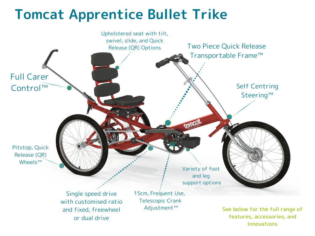 An annotated CAD image of a Tomcat Apprentice Bullet. Title reads: Tomcat Apprentice Bullet Trike. Labels read: Two Piece Quick Release Transportable Frame; Self-Centring Steering; 15cm Telescopic Crank Adjustment; Variety of foot and leg support options; Single Speed drive with customised ration and fixed, freewheel, or dual drive; Pitstop, Quick Release Wheels; Full Carer Control; Upholstered seat with tilt, swivel, slide and Quick Release options. Additional label in green reads: See below for the full range of features, accessories, and innovations.