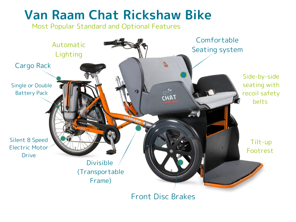 An annotated CAD image of a Van Raam Chat Rickshaw bike. Title reads: Van Raam Chat Rickshaw Bike. Subtitle, in green, reads: Most popular standard and optional features. Labels read: Comfortable Seating System; Front Disc Brakes; Divisible (Transportable Frame); Silent 8 Speed Motor Electric Drive; Single or Double battery Pack; Cargo Rack. Additional labels in green reads: Side-by-side seating with recoil safety belts; Tilt-Up Footrest; Automatic Lighting.