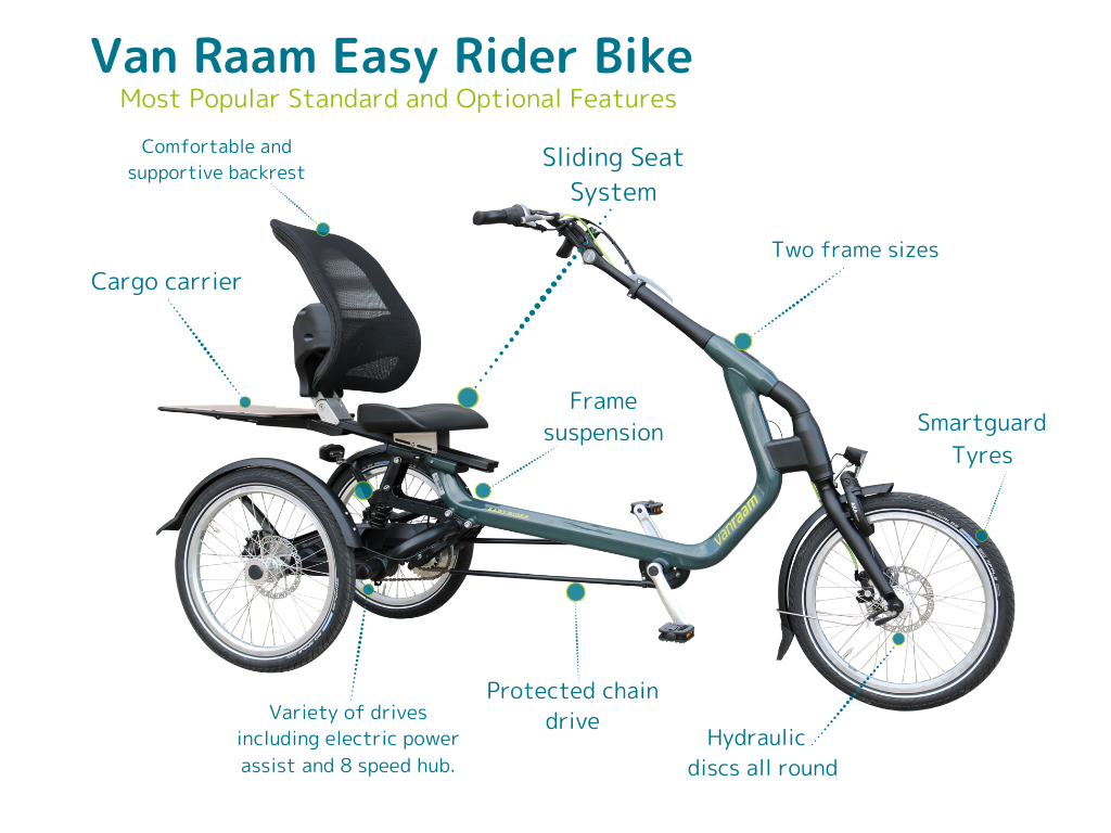 An annotated CAD image of a Van Raam Easy Rider bike. Title reads: Van Raam Easy Rider Bike. Subtitle, in green, reads: Most popular standard and optional features. Labels read: Frame suspension; Sliding Seat System; Two Frame Sizes; Smartguard tires; Hydraulic discs all round; Protected chain drive; variety of drives including electric power assist and 8 speed hub; Cargo carrier; comfortable and supportive backrest.