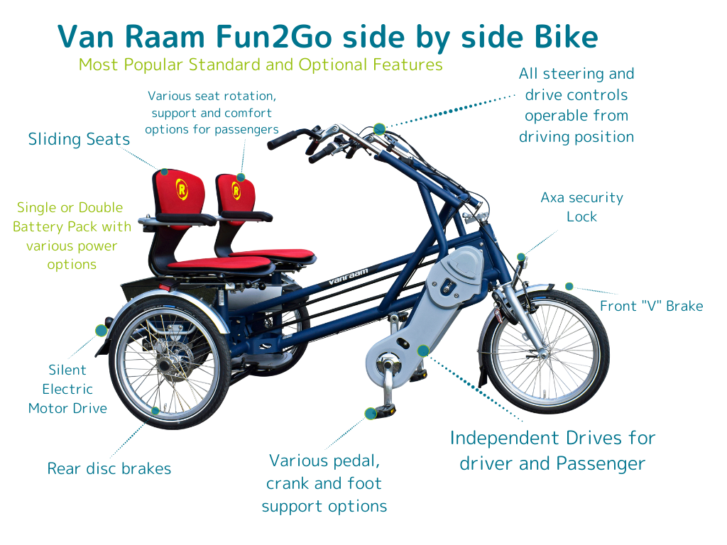 An annotated CAD image of a Van Raam Fun2Go bike. Title reads: Van Raam Fun2go side by side Bike. Subtitle, in green, reads: Most popular standard and optional features. Labels read: All steering and drive controls operable from driving position; Axa Security Lock; Front 'V' Brake; Independent Drives for Driver and Passenger; Various pedal, crank and foot support options; Rear disc brakes; Silent Electric Motor Drives; Sliding Seats; Various seat rotation, support and comfort options for passengers. Additional label in green reads: Single or Double Battery Pack with various power options.