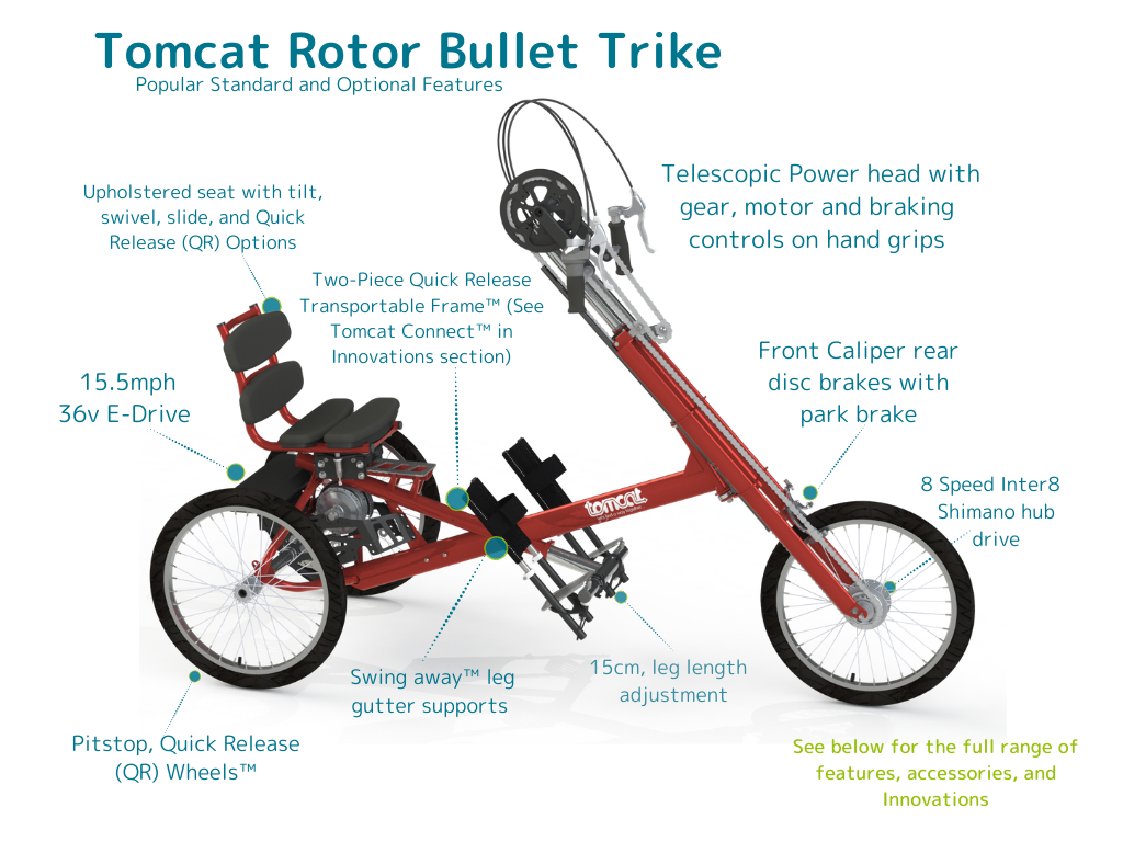 An annotated CAD image of a Tomcat Rotor Bullet. Title reads: Tomcat Rotor Bullet Trike. Subtitle reads: Popular Standard and Optional Features. Labels read: Two Piece Quick Release Transportable Frame (See Tomcat Connect in Innovations Section); Telescopic Power Head with gear, motor and braking control on hand grips; Front Caliper rear disc brakes with Park Brake; 8 Speed Inter8 Shimano Hub Drive; Swing Away Leg Gutter Supports; 15cm Leg Length Adjustment; Pitstop Quick Release Wheels; 15.5mph 36V E-Drive; Upholstered seat with tilt, swivel, slide and Quick Release options. Additional label in green reads: See below for the full range of features, accessories, and innovations; 15.5mph 36V E-Drive or Bionic Buddy option available.