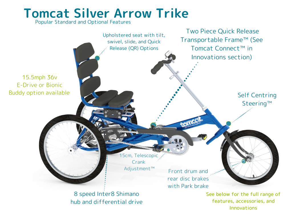 An annotated CAD image of a Tomcat Silver Arrow. Title reads: Tomcat Silver Arrow Trike. Subtitle reads: Popular Standard and Optional Features. Labels read: Two Piece Quick Release Transportable Frame (See Tomcat Connect in Innovations Sections); Self-Centring Steering; Front, Drum and Rear Disc brakes, with Park brake; 15cm Telescopic Crank Adjustment; 8 Speed Inter8 Shimano Hub and Differential Drive; Upholstered seat with tilt, swivel, slide and Quick Release options. Additional label in green reads: See below for the full range of features, accessories, and innovations; 15.5mph 36V E-Drive or Bionic Buddy option available.