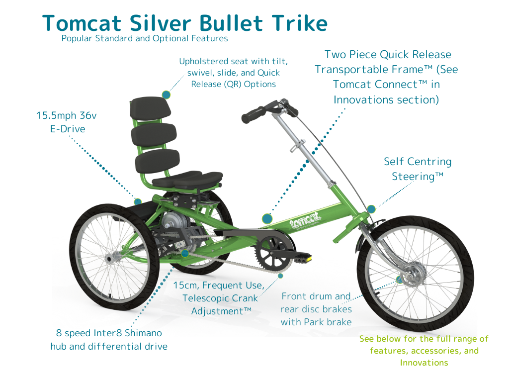 An annotated CAD image of a Tomcat Silver Bullet. Title reads: Tomcat Silver Bullet Trike. Subtitle reads: Popular Standard and Optional Features. Labels read: Two Piece Quick Release Transportable Frame (See Tomcat Connect in Innovations Sections); Self-Centring Steering; Front, Drum and Rear Disc brakes, with Park brake; 15cm Telescopic Crank Adjustment; 8 Speed Inter8 Shimano Hub and Differential Drive; 15.5mpn 36V E-Drive; Upholstered seat with tilt, swivel, slide and Quick Release options. Additional label in green reads: See below for the full range of features, accessories, and innovations.