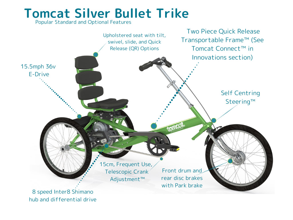 An annotated CAD drawing of the Silver Bullet. Title reads: Tomcat Silver Bullet Trike. Subtitle reads: Popular Standard and optional features. Labels read: Upholstered seat with tilt, swivel, slide and Quick Release options; Two Piece Quick Release Transportable Frame (see Tomcat Connect in Innovations section); Self-Centring Steering; Front drum and rear disk brakes with Park brake; 15cm, Frequent use Telescopic crank adjustment; 8 speed Inter8 Shimano hub and differential drive; 15.5mph, 36v E-Drive. Additional label in green reads: See below for the full range of features, accessories, and innovations.